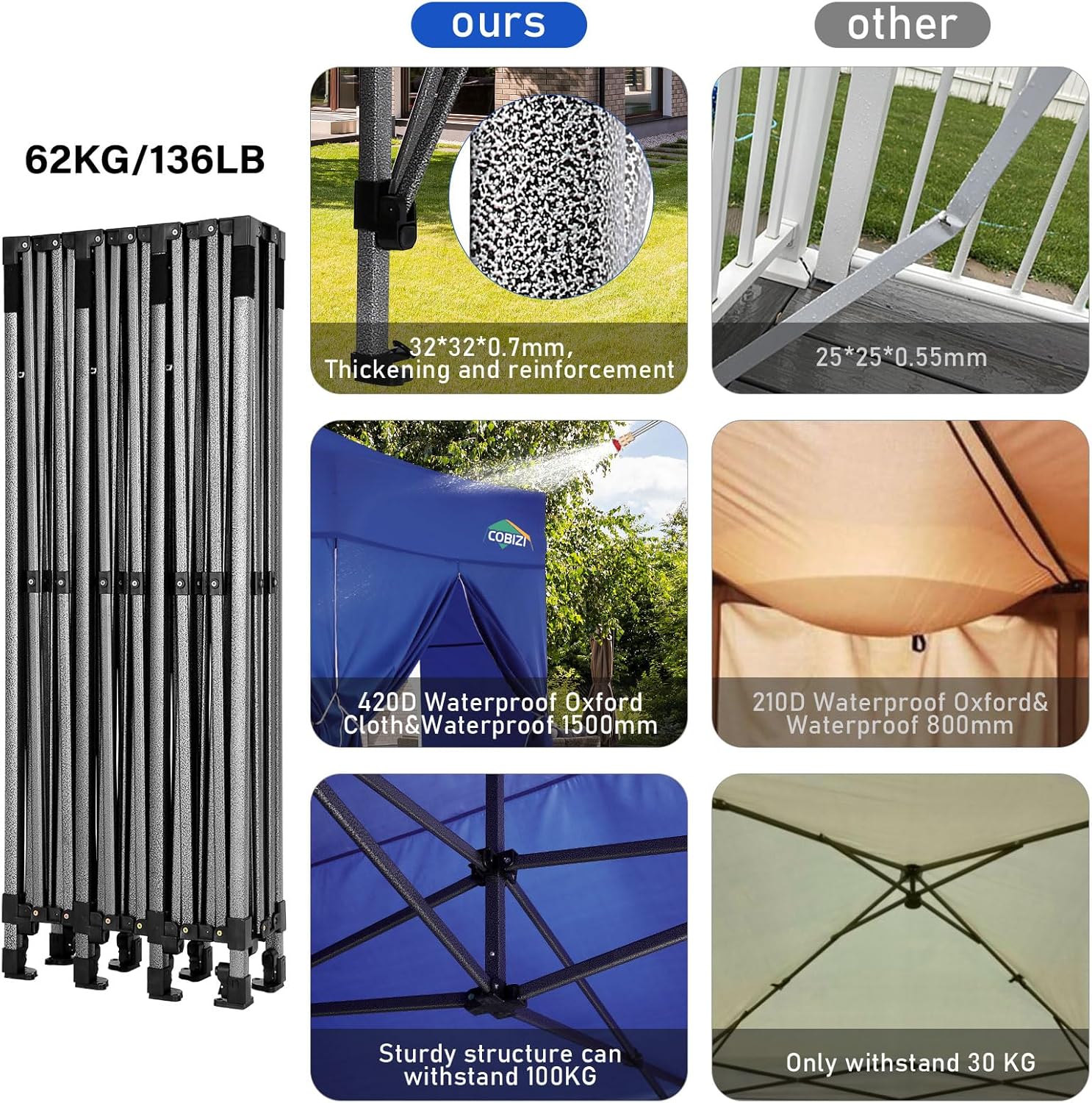 In Stock Pure Value COBIZI 10x20 Heavy Duty Pop up Canopy Tent with 6 Sidewalls Black Functional
