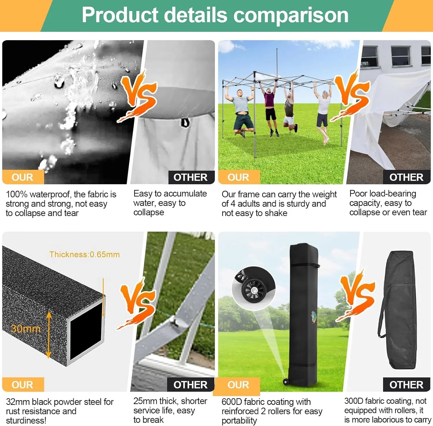 In Stock Pure Value COBIZI 10x20 Heavy Duty Pop up Canopy Tent with 6 Sidewalls Black Functional