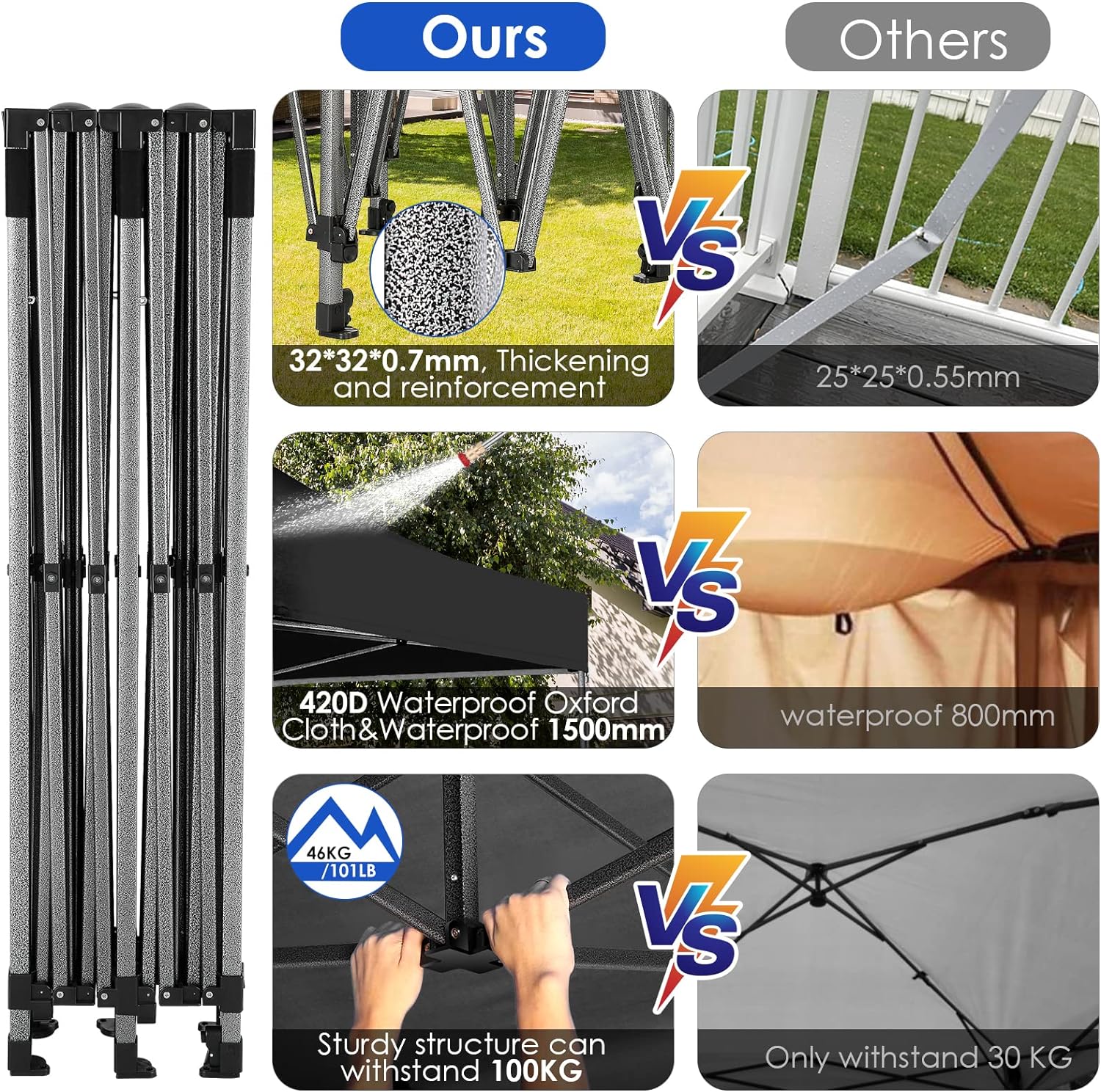 In Stock Pure Value COBIZI 10x20 Heavy Duty Pop up Canopy Tent with 6 Sidewalls Black Functional