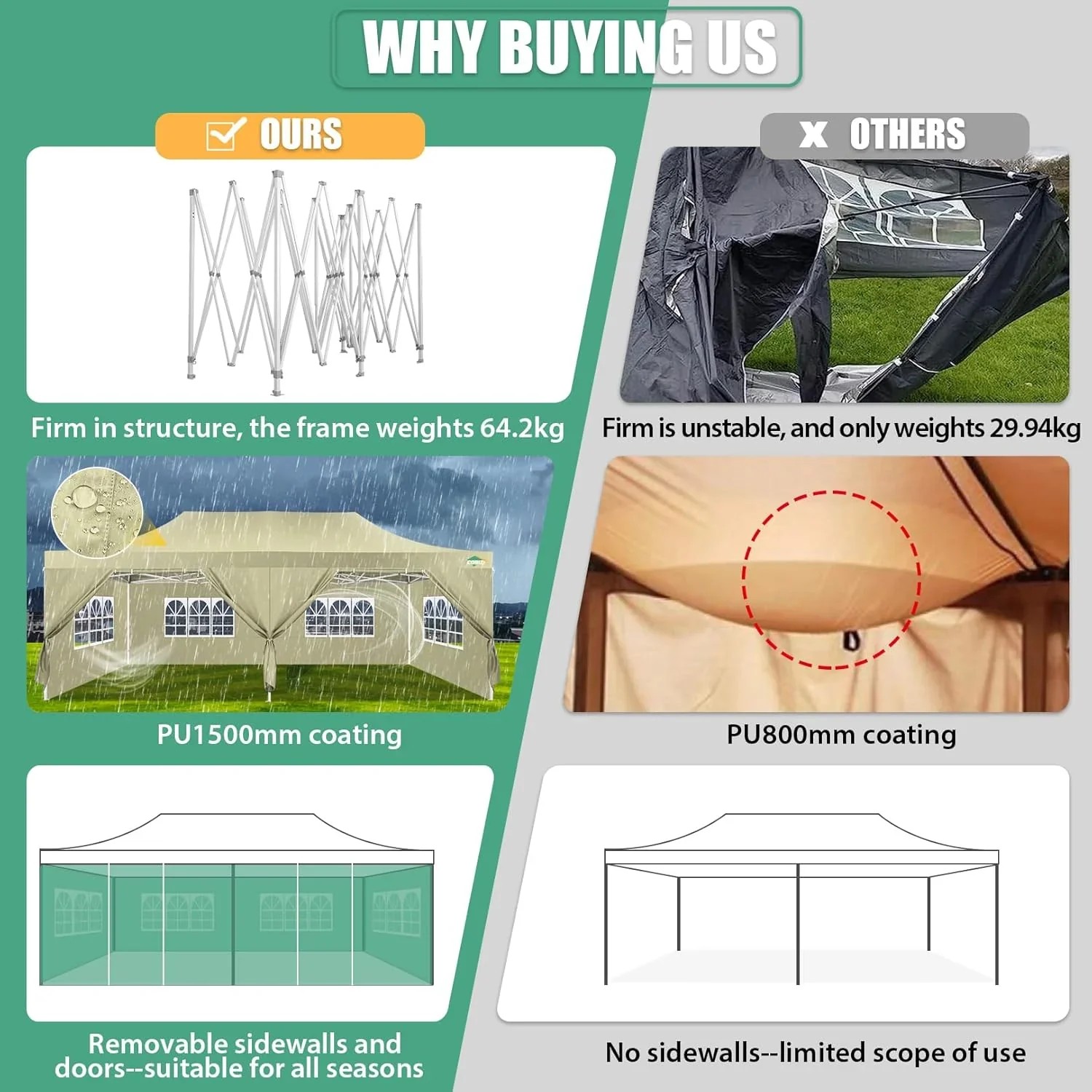 In Stock Pure Value COBIZI 10x20 Heavy Duty Pop up Canopy Tent with 6 Sidewalls Black Functional