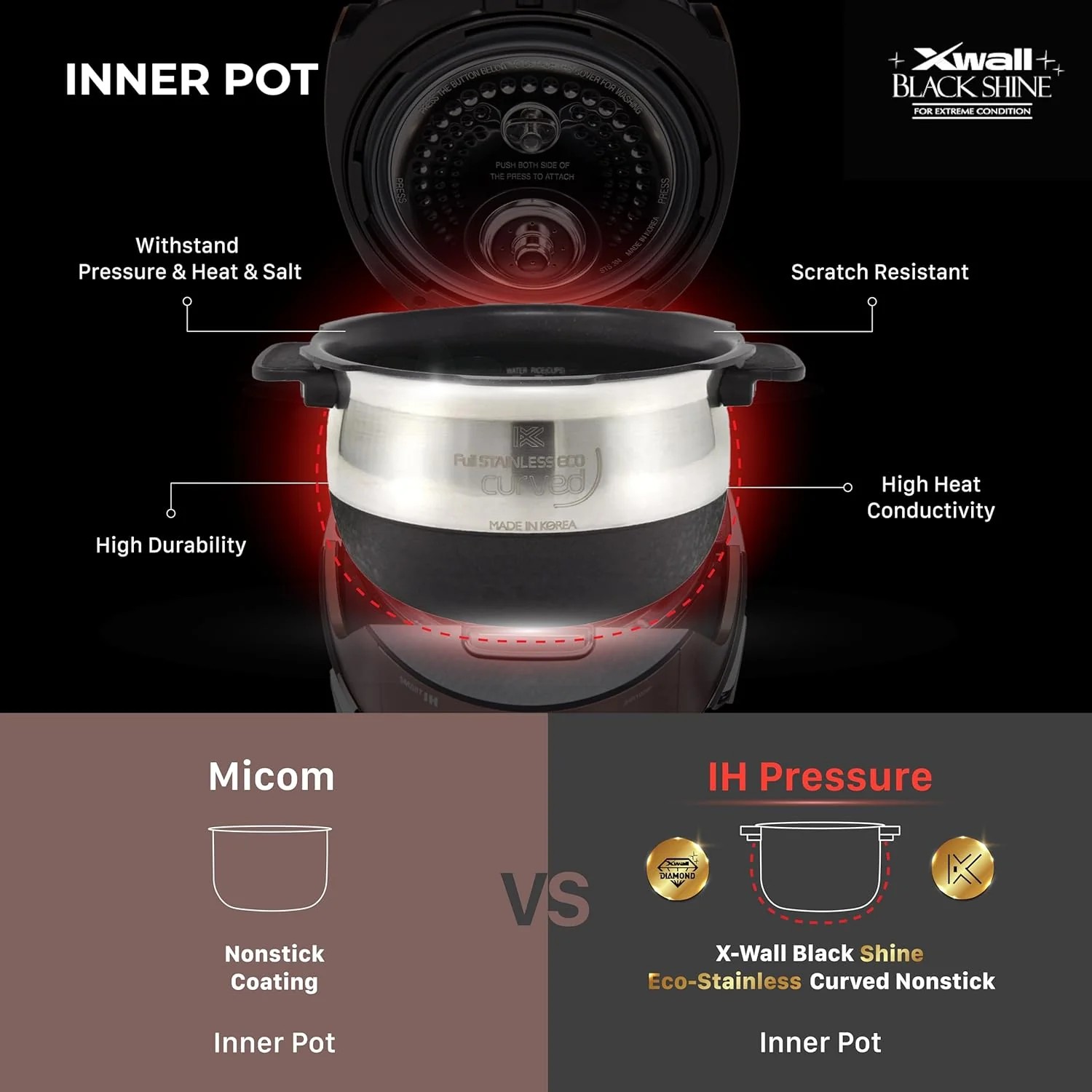 Limited Standard Goods Small Stainless Steel Rice Cooker 6 Cups, Induction Heating Dual Pressure, White Distinctive