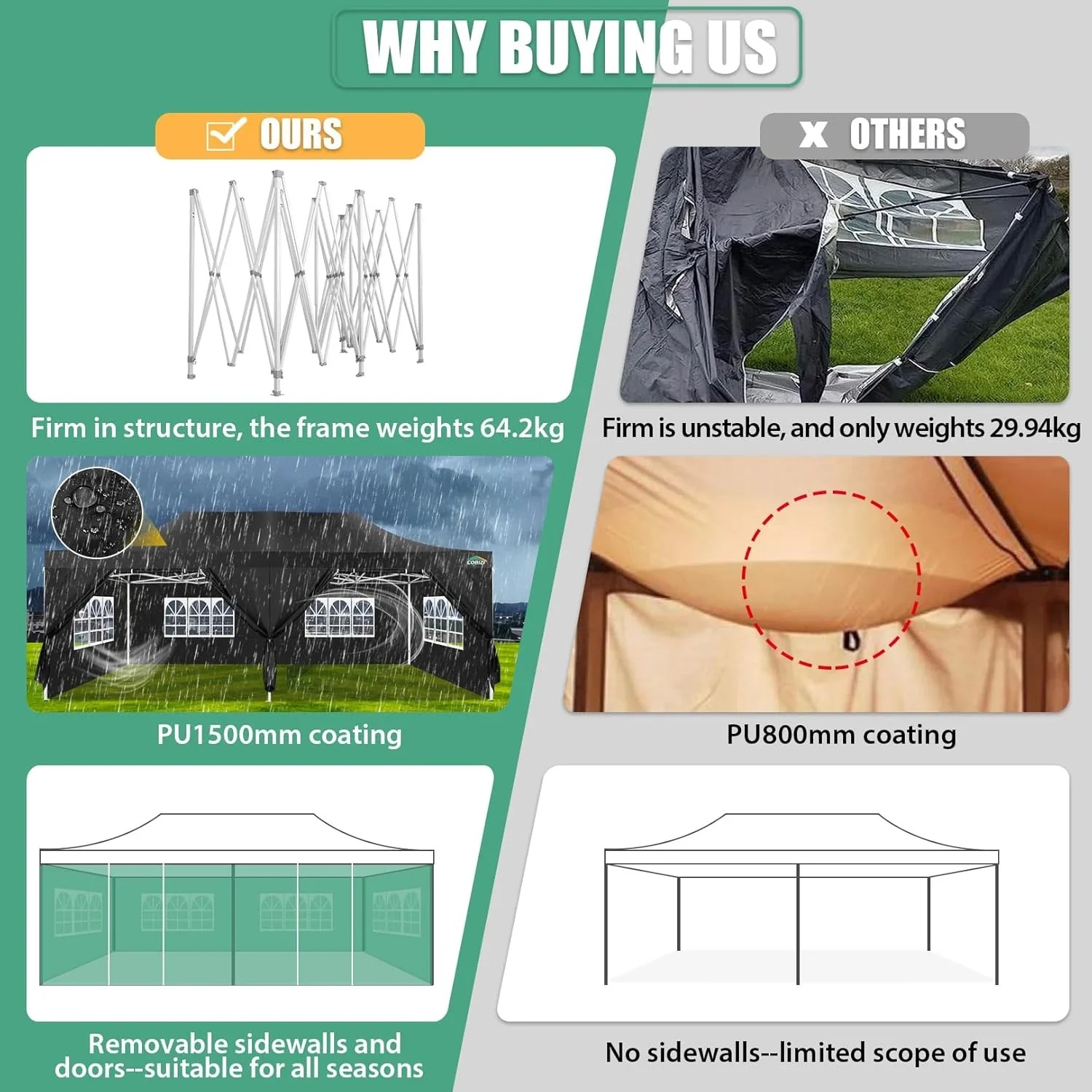 In Stock Pure Value COBIZI 10x20 Heavy Duty Pop up Canopy Tent with 6 Sidewalls Black Functional