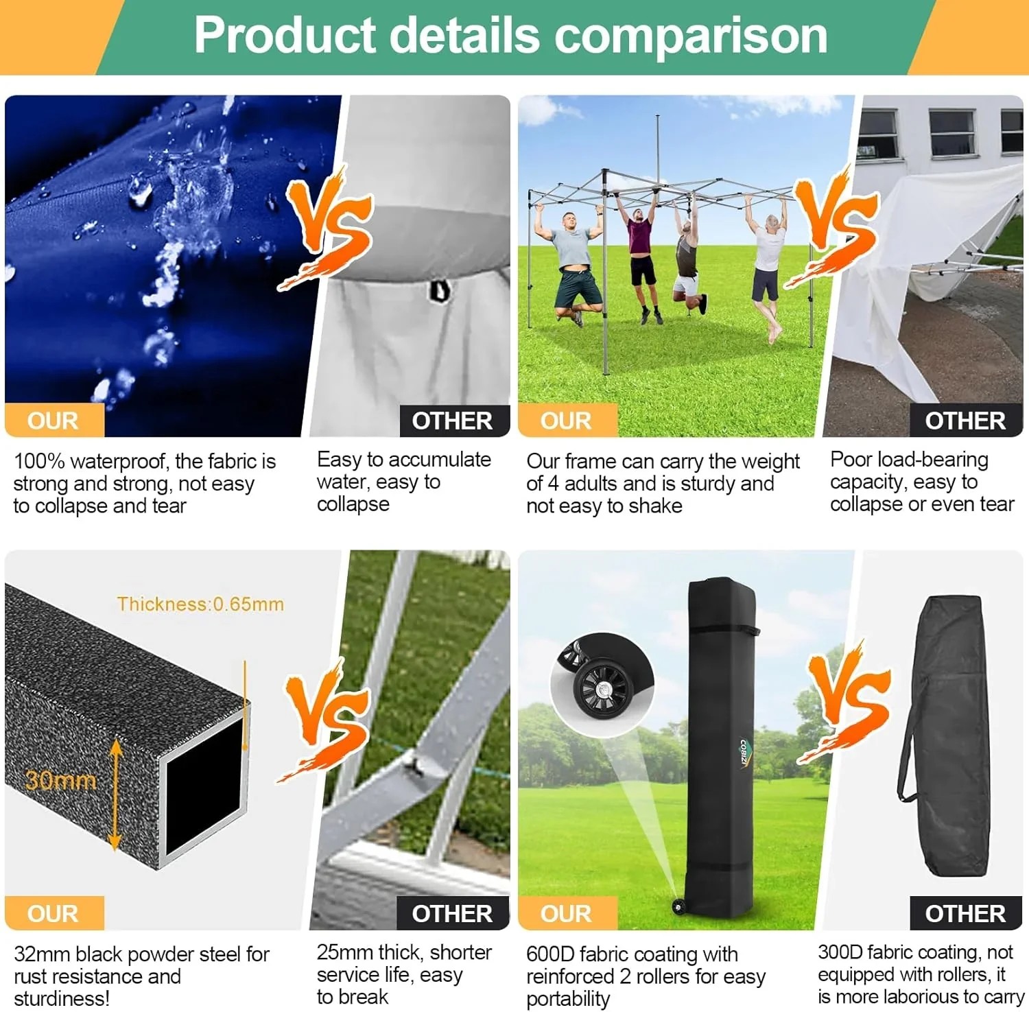 In Stock Pure Value COBIZI 10x20 Heavy Duty Pop up Canopy Tent with 6 Sidewalls Black Functional