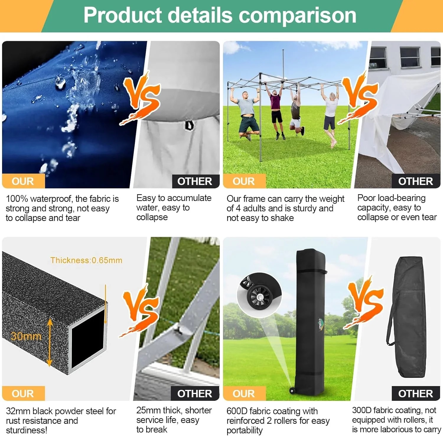 In Stock Pure Value COBIZI 10x20 Heavy Duty Pop up Canopy Tent with 6 Sidewalls Black Functional