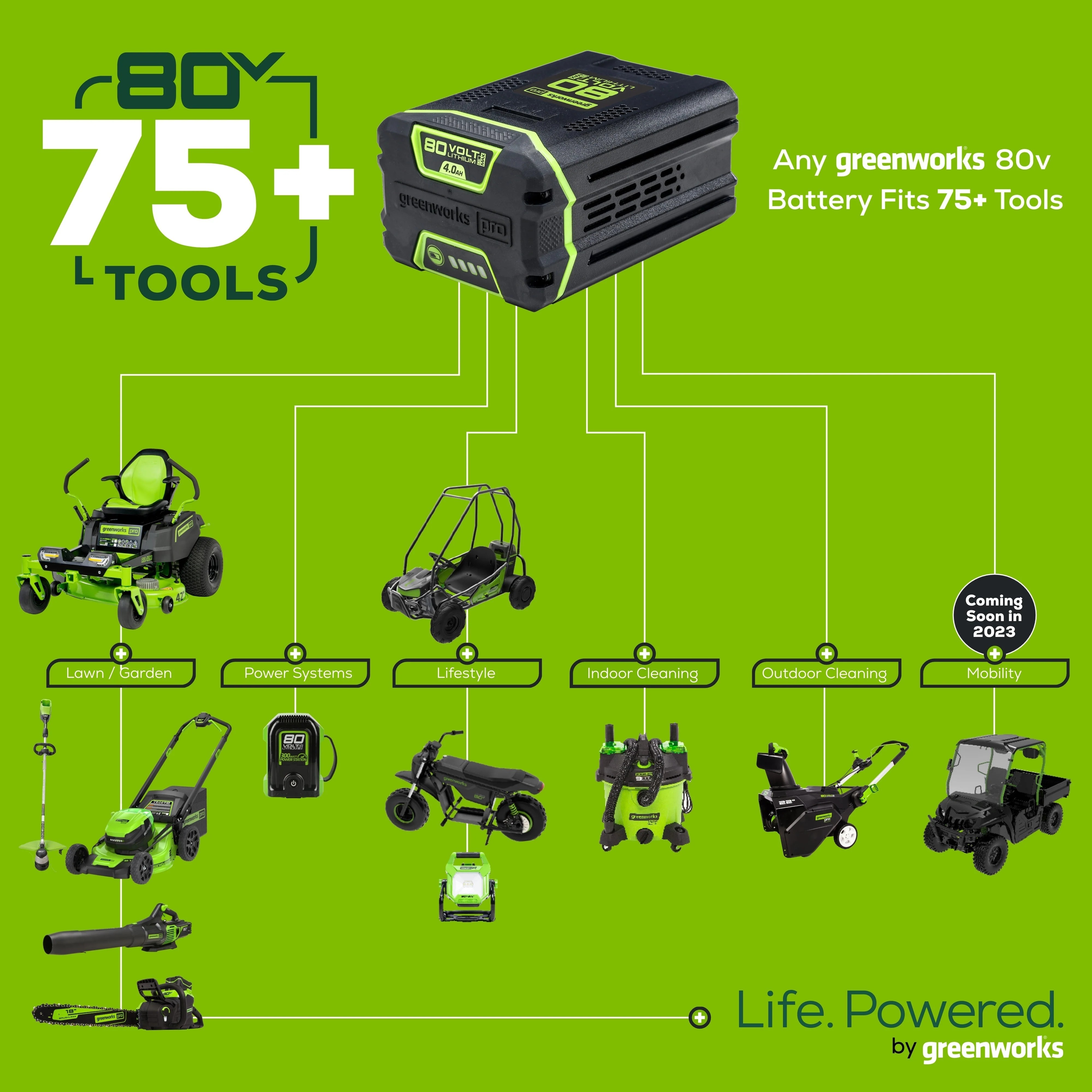 Limited Fresh Find 80V Cordless 21′′ Self-Propelled Brushless Lawn Mower | Greenworks Everyday
