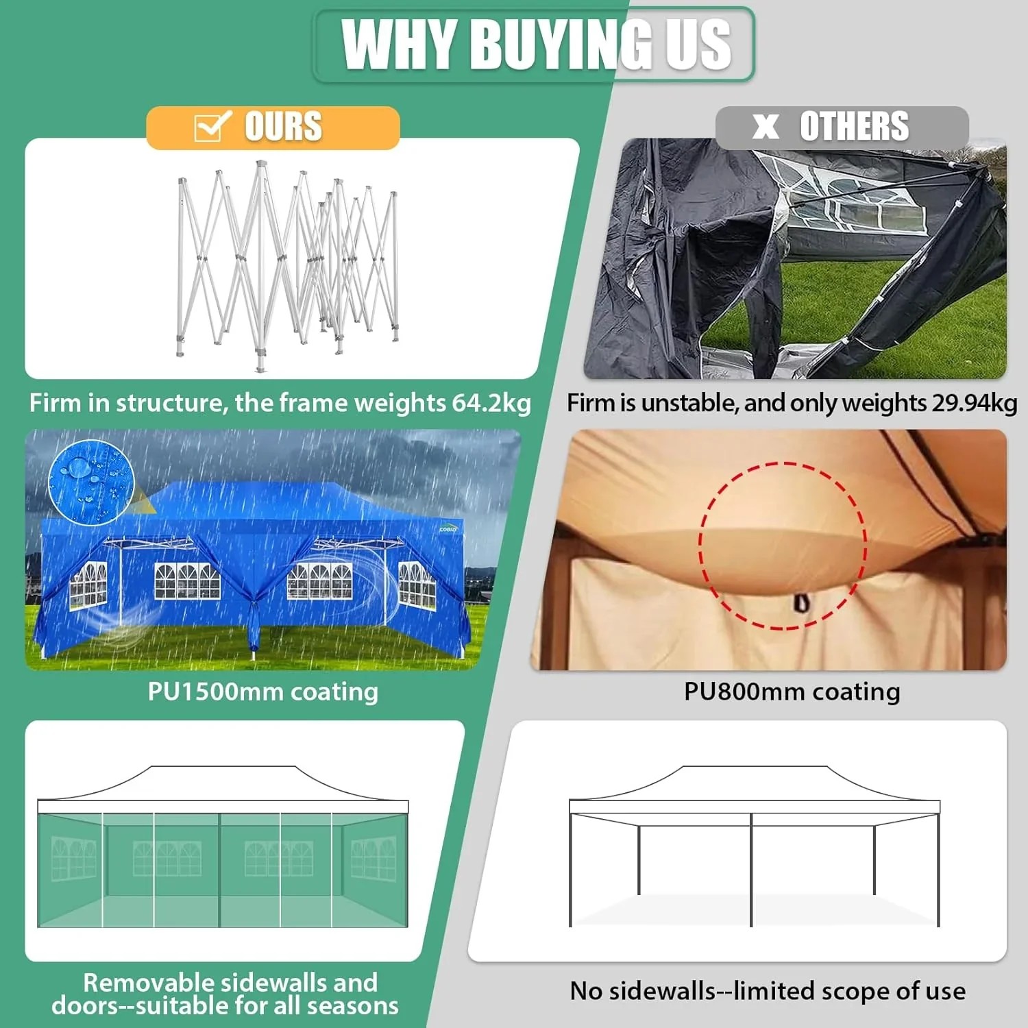 In Stock Pure Value COBIZI 10x20 Heavy Duty Pop up Canopy Tent with 6 Sidewalls Black Functional