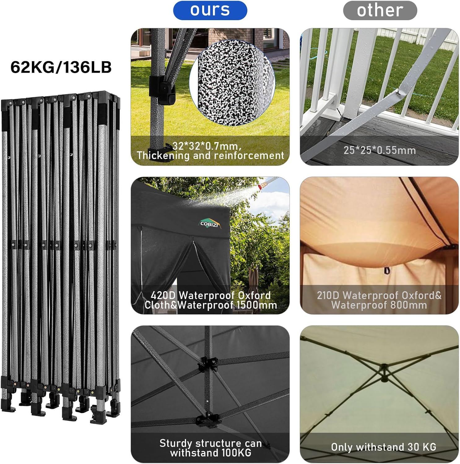 In Stock Pure Value COBIZI 10x20 Heavy Duty Pop up Canopy Tent with 6 Sidewalls Black Functional