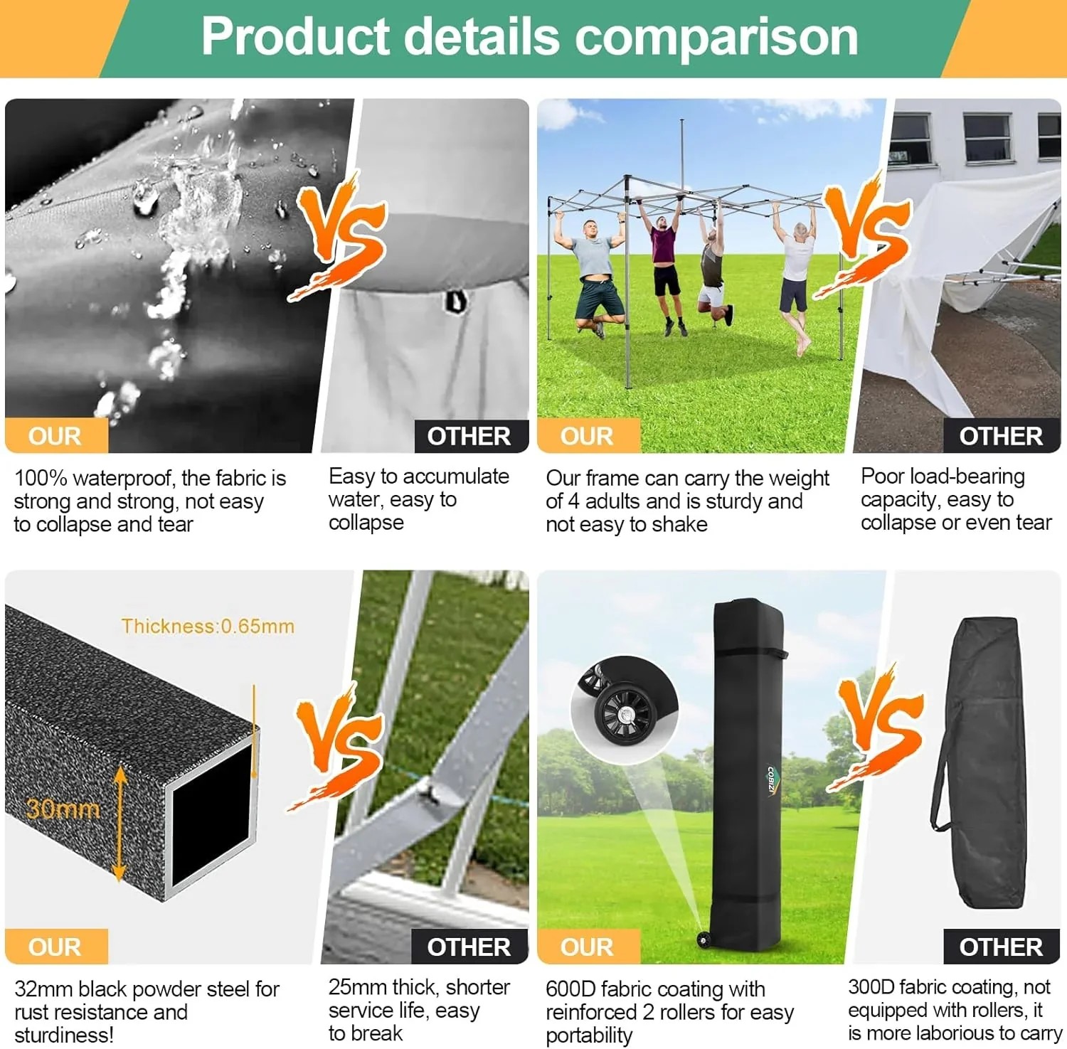 In Stock Pure Value COBIZI 10x20 Heavy Duty Pop up Canopy Tent with 6 Sidewalls Black Functional