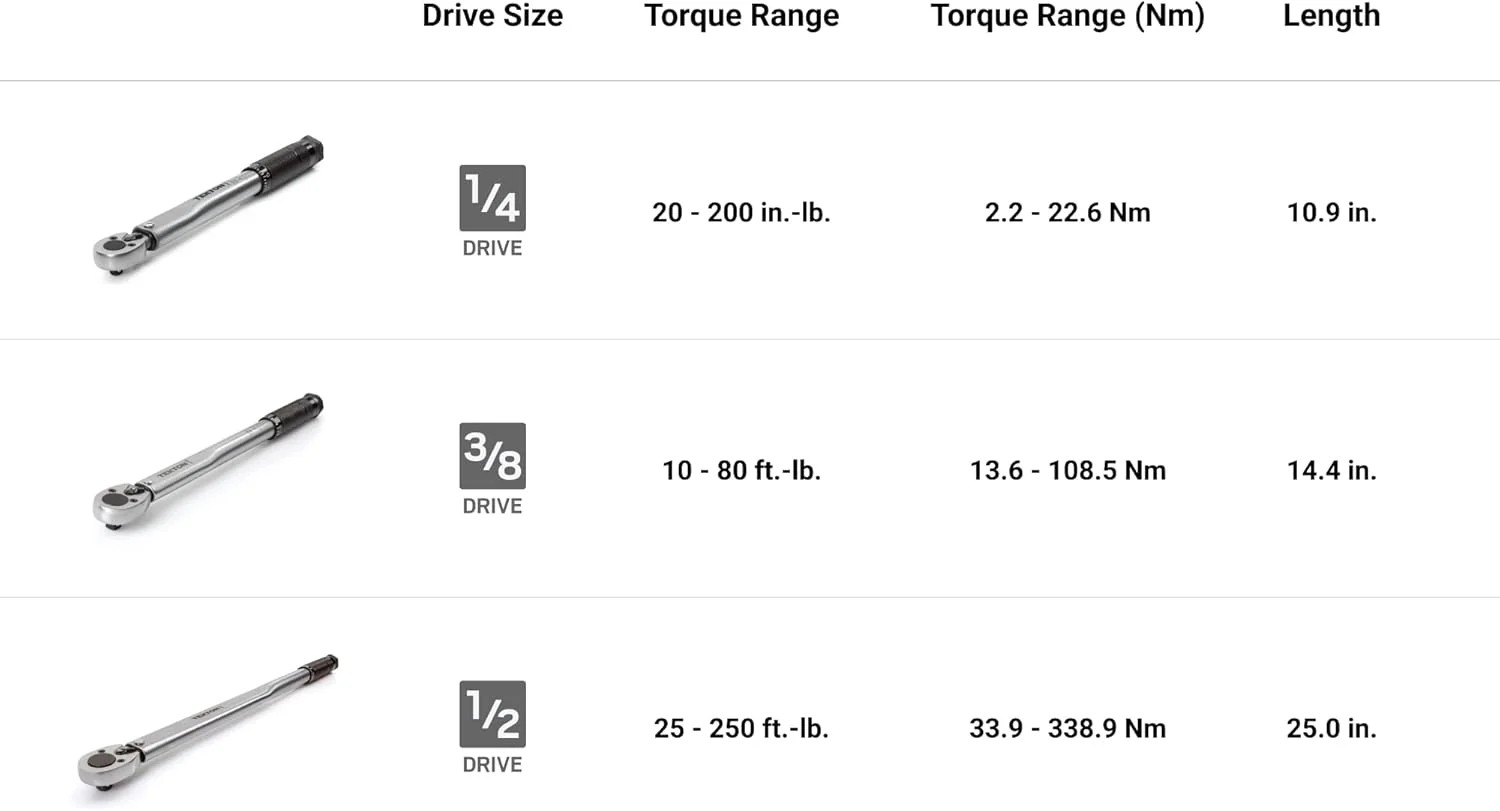 Advanced Basic Line TEKTON Torque Wrench Set 1/4 3/8 1/2 Inch Micrometer 3-Piece Improved