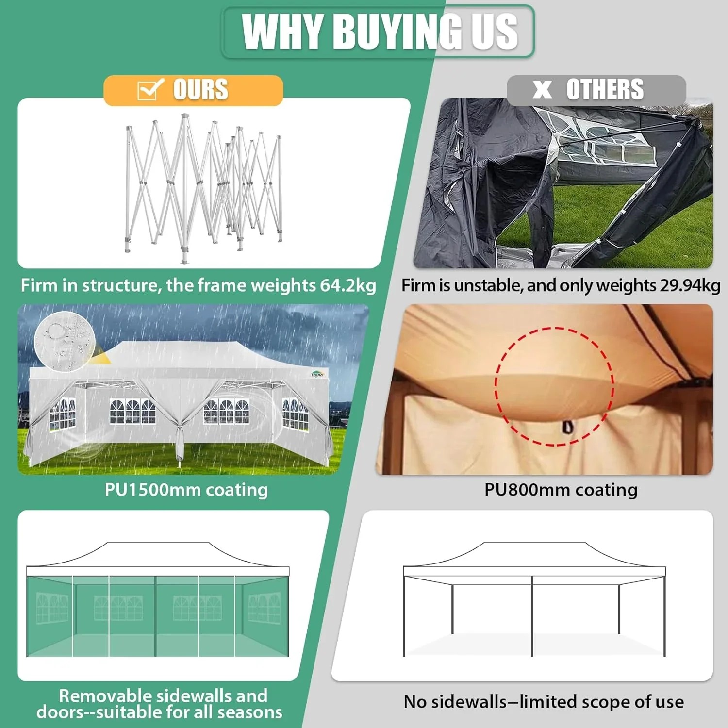 In Stock Pure Value COBIZI 10x20 Heavy Duty Pop up Canopy Tent with 6 Sidewalls Black Functional