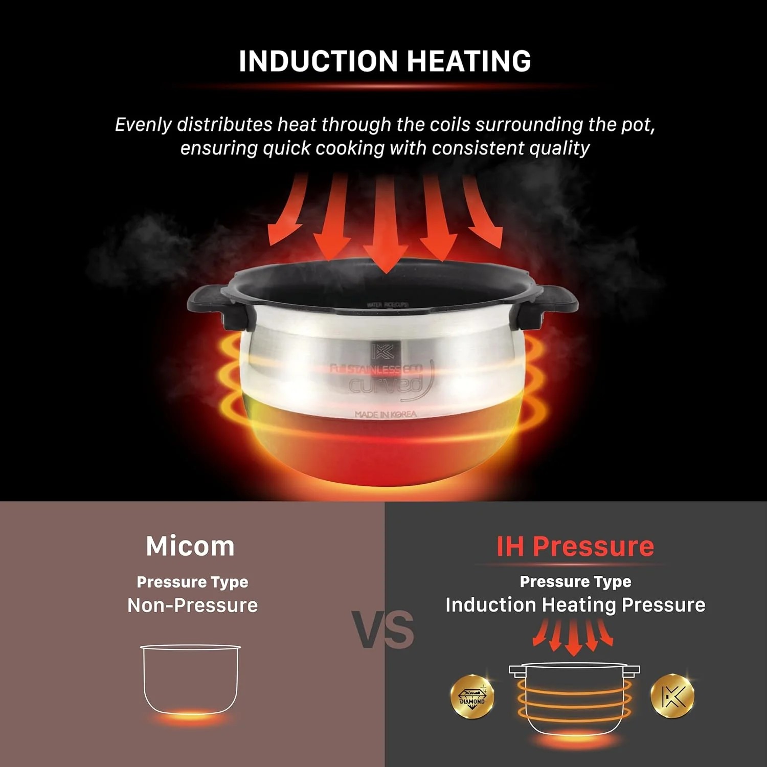 Limited Standard Goods Small Stainless Steel Rice Cooker 6 Cups, Induction Heating Dual Pressure, White Distinctive