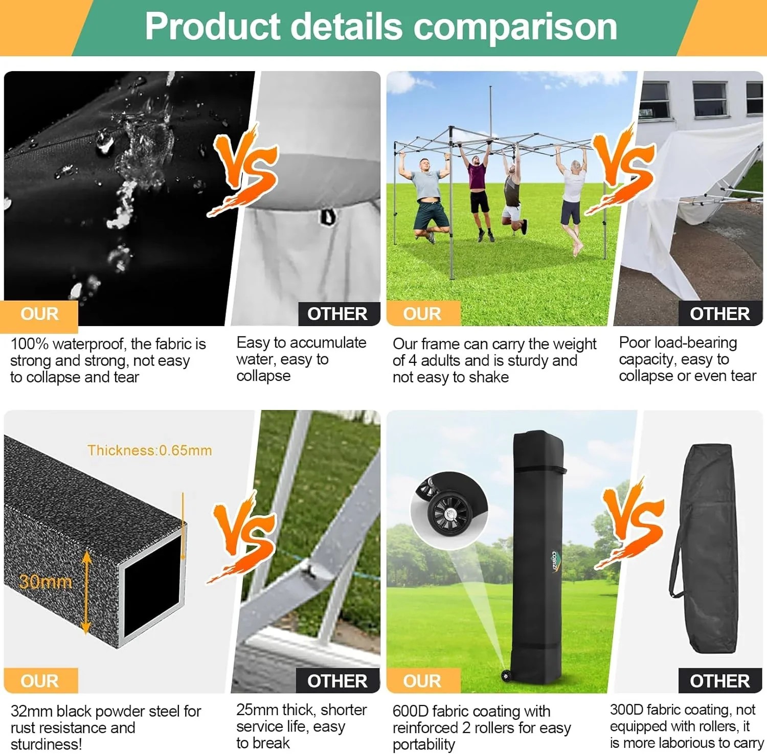 In Stock Pure Value COBIZI 10x20 Heavy Duty Pop up Canopy Tent with 6 Sidewalls Black Functional