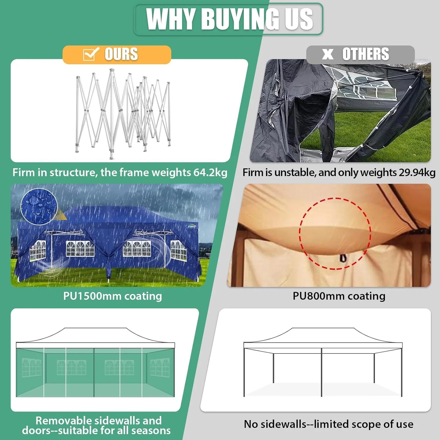 In Stock Pure Value COBIZI 10x20 Heavy Duty Pop up Canopy Tent with 6 Sidewalls Black Functional
