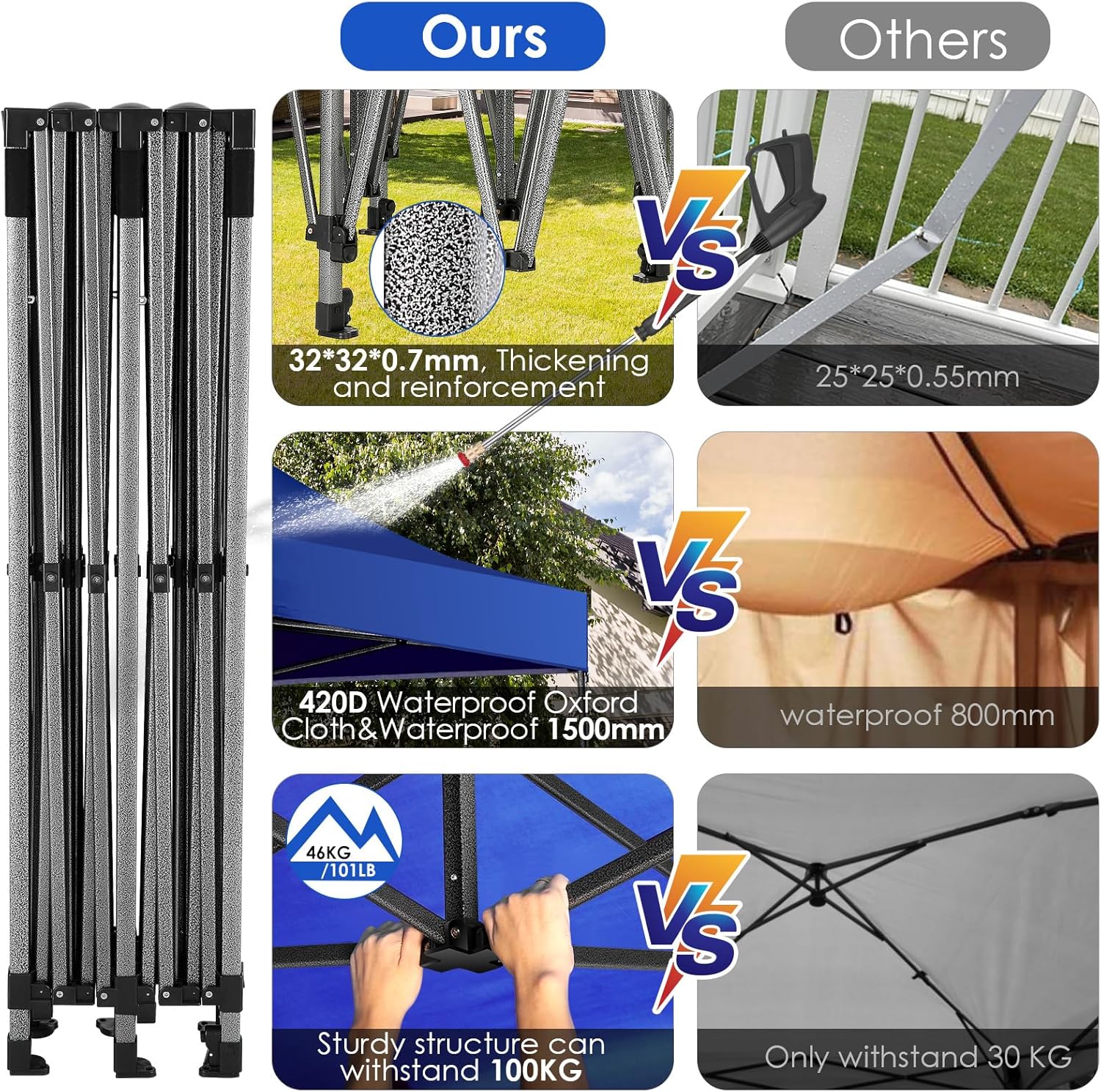 In Stock Pure Value COBIZI 10x20 Heavy Duty Pop up Canopy Tent with 6 Sidewalls Black Functional