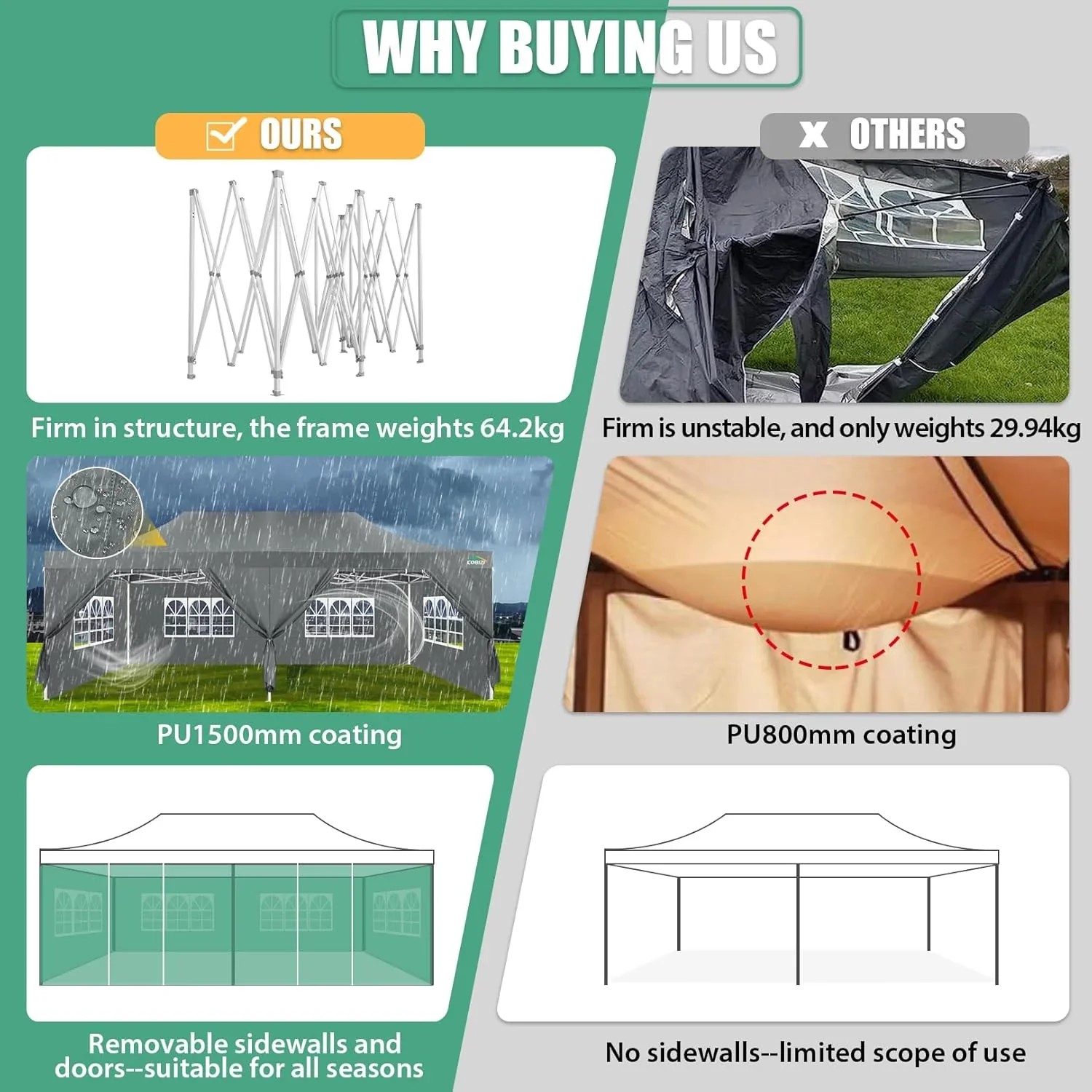 In Stock Pure Value COBIZI 10x20 Heavy Duty Pop up Canopy Tent with 6 Sidewalls Black Functional