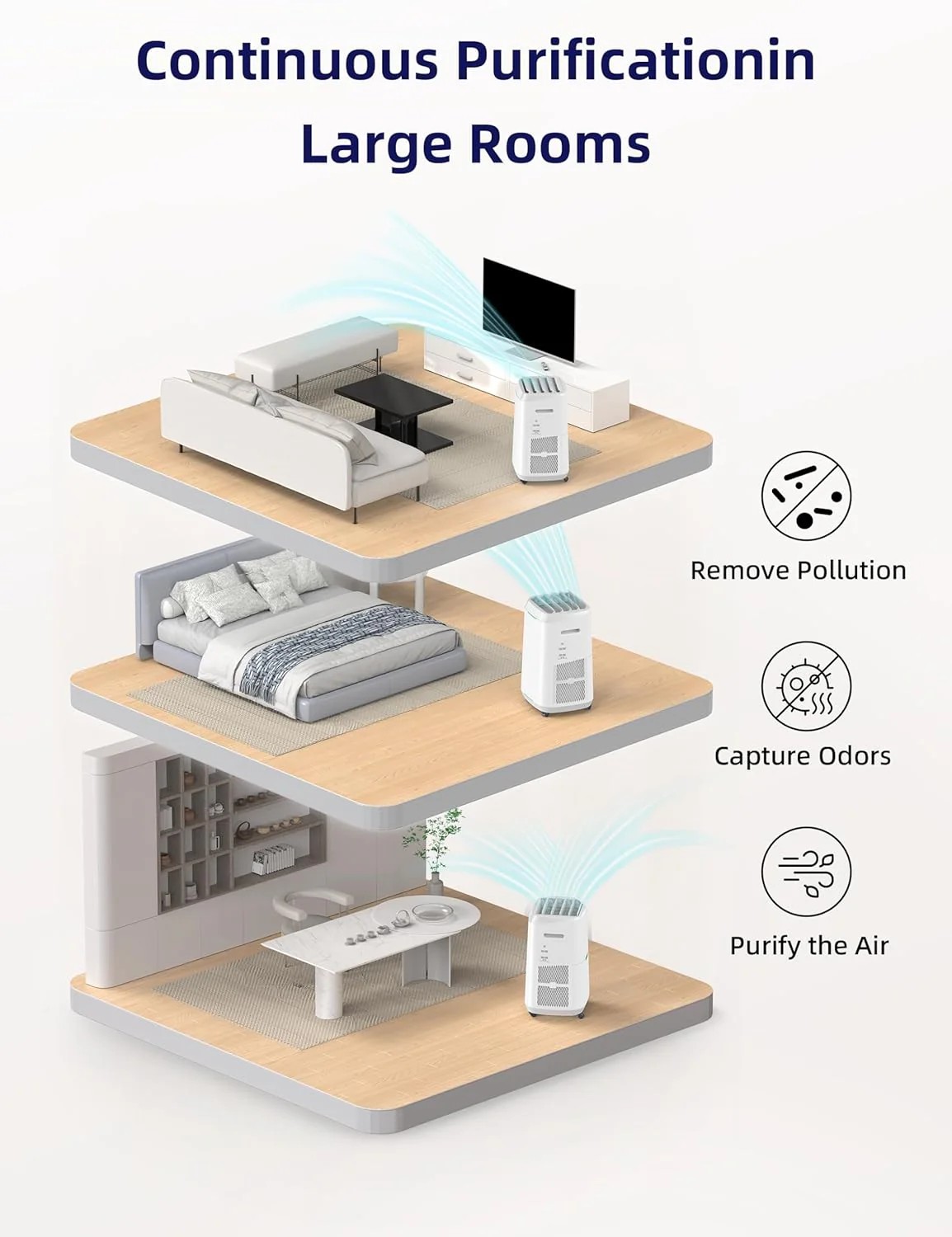 Genuine Clear Choice Smart Air Purifiers ZERO Waste ZERO Filter Replacements White Original