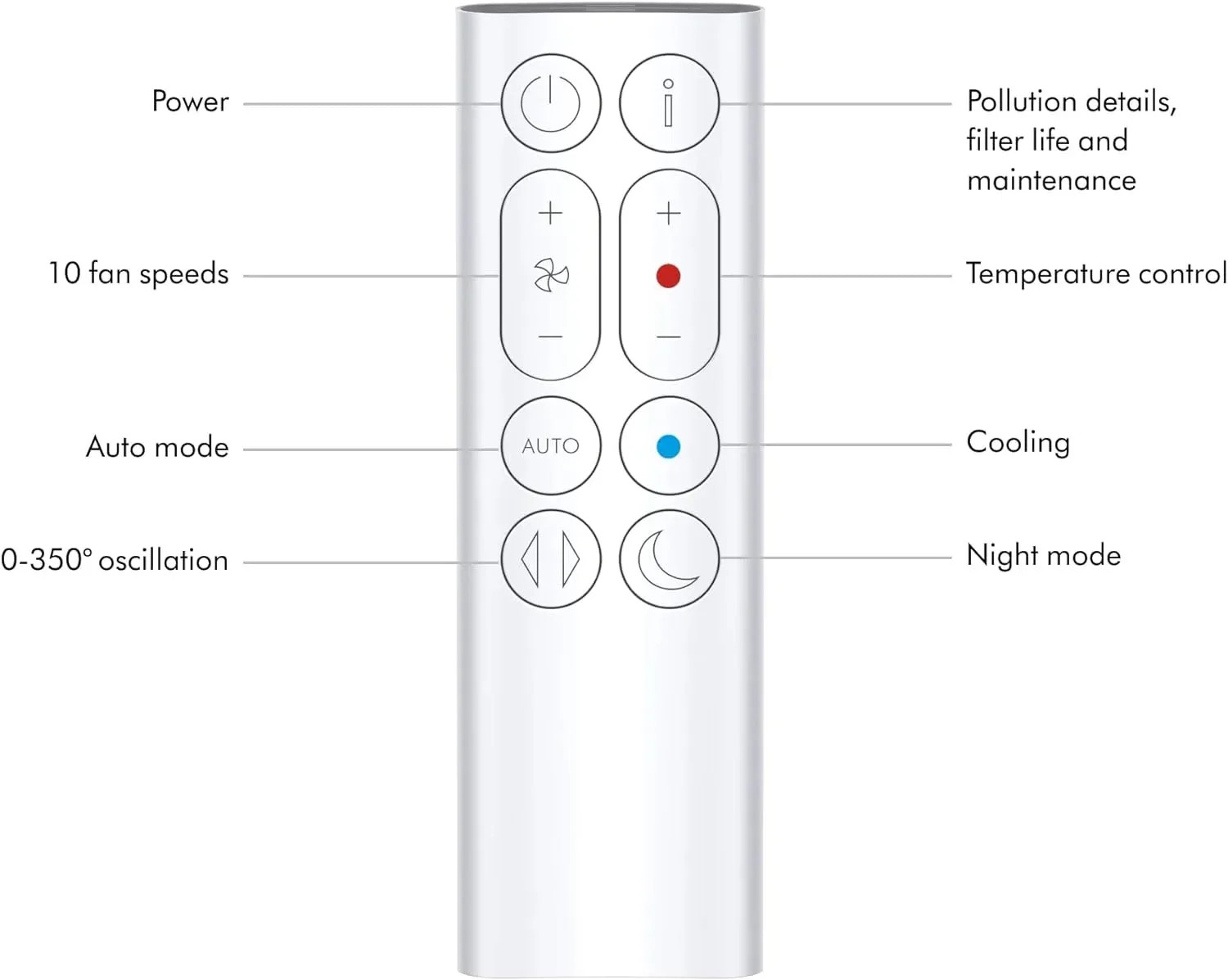 Classic Pure Value Dyson Purifier Hot+Cool™ Gen1 HP10 Value