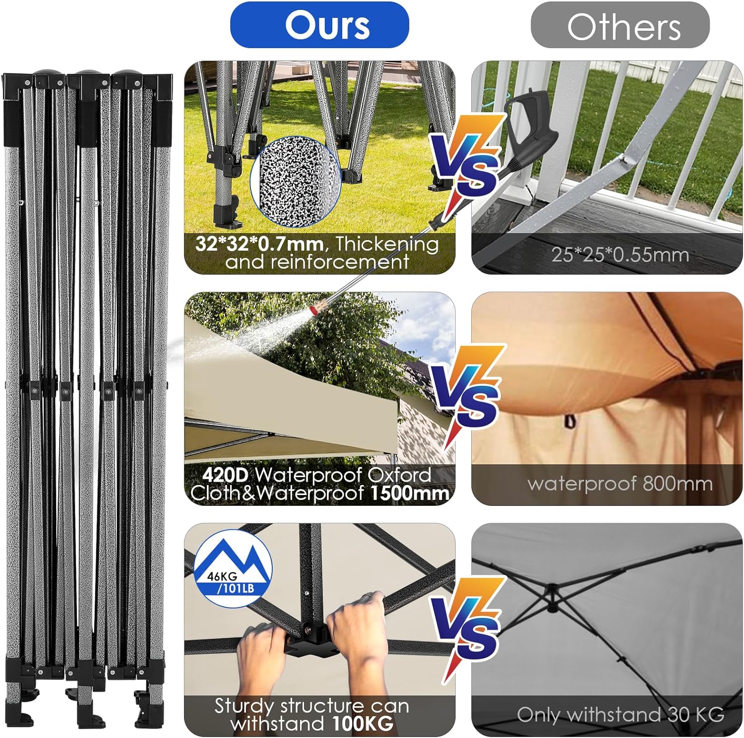 In Stock Pure Value COBIZI 10x20 Heavy Duty Pop up Canopy Tent with 6 Sidewalls Black Functional
