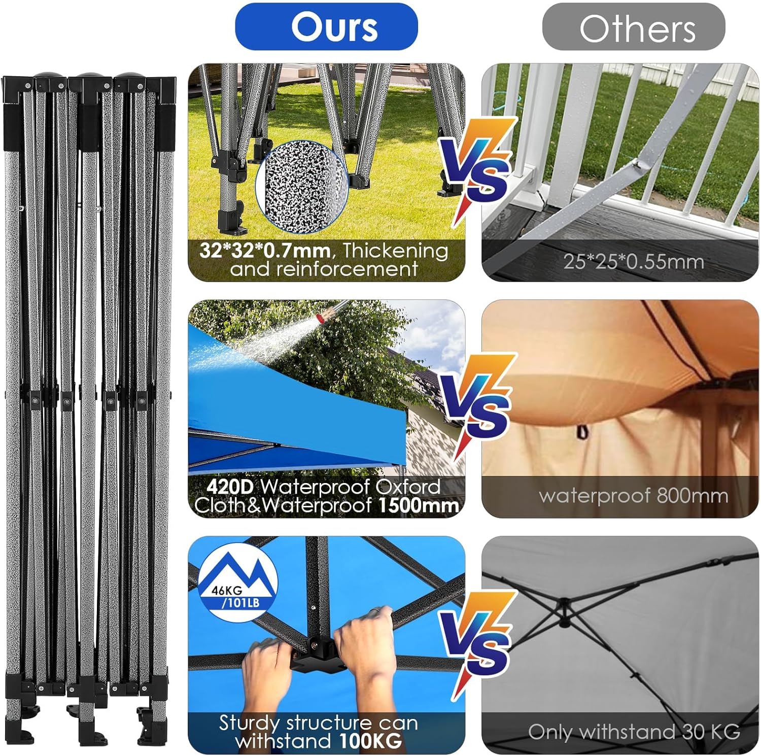 In Stock Pure Value COBIZI 10x20 Heavy Duty Pop up Canopy Tent with 6 Sidewalls Black Functional
