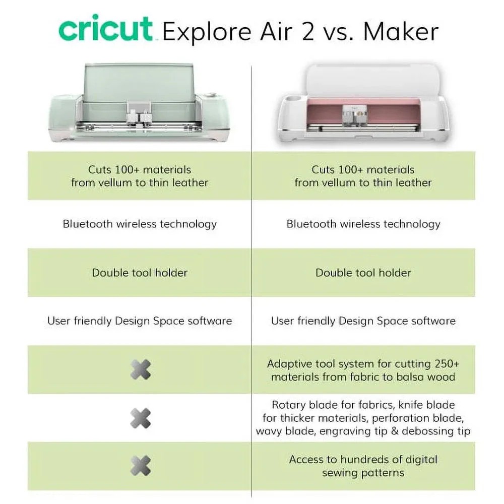 Advanced Fresh Find Cricut Explore Air 2 Machine Bundle Beginner Guide, Tool Kit, Vinyl Pack, Designs & Project Inspiration Original