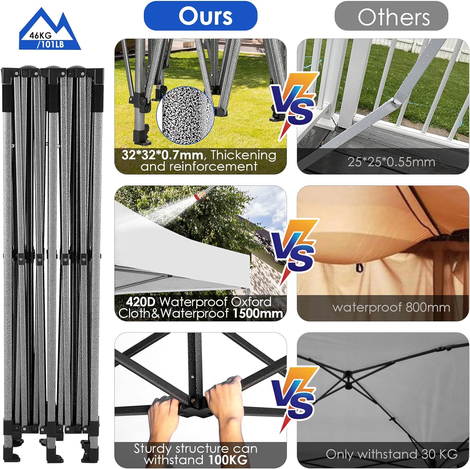 In Stock Pure Value COBIZI 10x20 Heavy Duty Pop up Canopy Tent with 6 Sidewalls Black Functional